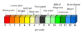 Thumbnail for version as of 18:54, 27 October 2025