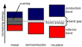 Thumbnail for version as of 20:16, 9 January 2026