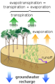 Thumbnail for version as of 18:54, 27 October 2025