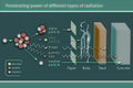Radiation - Effects and Sources.jpg