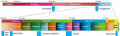 Thumbnail for version as of 22:04, 9 January 2026