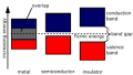 Thumbnail for version as of 19:01, 27 October 2025