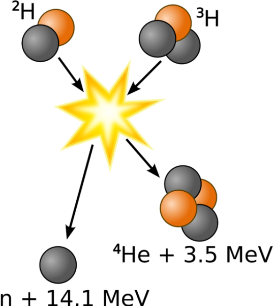 File:575px-2000px-Deuterium-tritium fusion.png