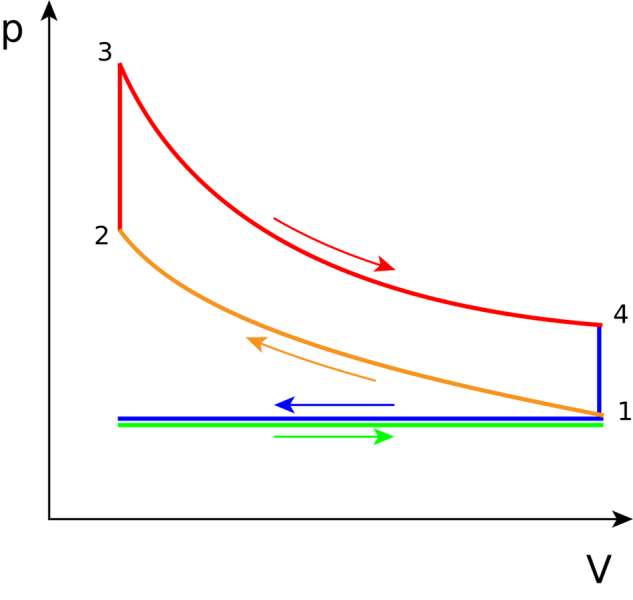 File:950px-1047px-Otto PV cycle.png