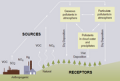 Thumbnail for version as of 22:10, 9 January 2026