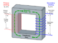 Thumbnail for version as of 21:38, 9 January 2026