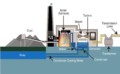 Coal fired power plant diagram.svg.png
