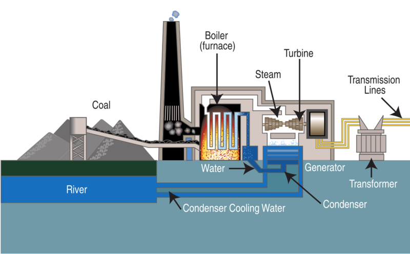 coal-fired-power-plant-energy-education