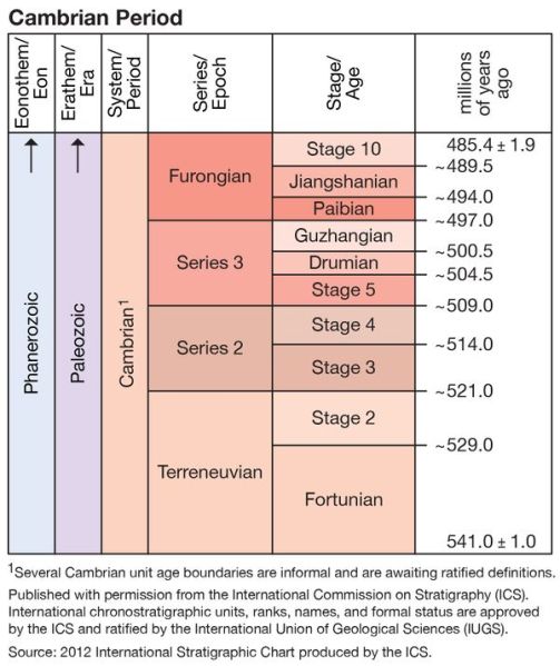 File:600px-ICS Cambrian.jpg