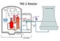Thumbnail for version as of 21:57, 9 January 2026