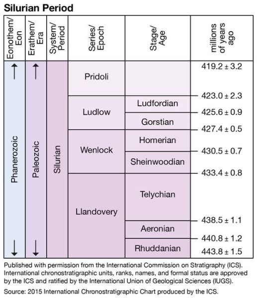 File:600px-ICS Silurian.jpg