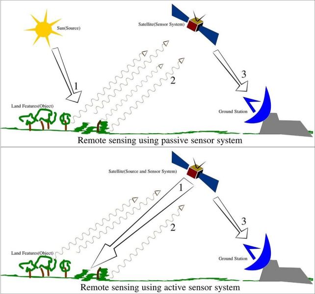 File:963px-1282px-Remote Sensing Illustration.jpg