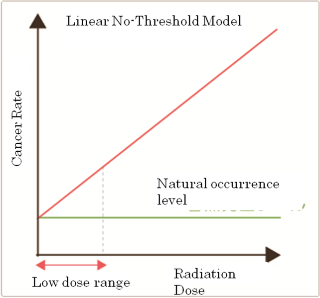 File:LinearNoThreshold.png
