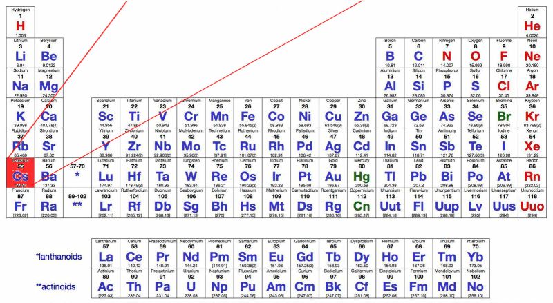 File:1599px-Cesium PE2.JPG