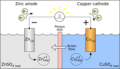 Thumbnail for version as of 21:33, 9 January 2026