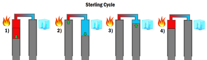File:Sterlingcycle.png