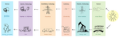 Thumbnail for version as of 21:31, 9 January 2026