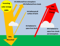 Thumbnail for version as of 22:17, 9 January 2026