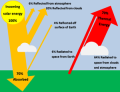Thumbnail for version as of 19:01, 27 October 2025