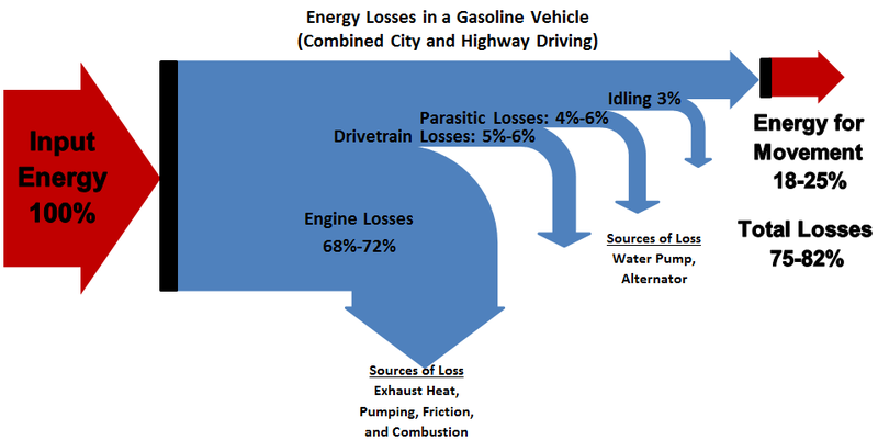 File:Energyloss combined n.png