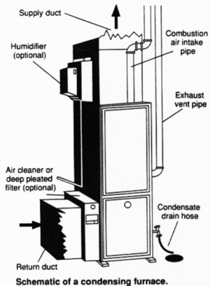352px-Condensing furnace diagram.png