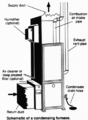352px-Condensing furnace diagram.png