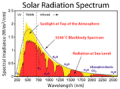 Thumbnail for version as of 22:09, 9 January 2026