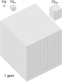 Thumbnail for version as of 21:23, 9 January 2026