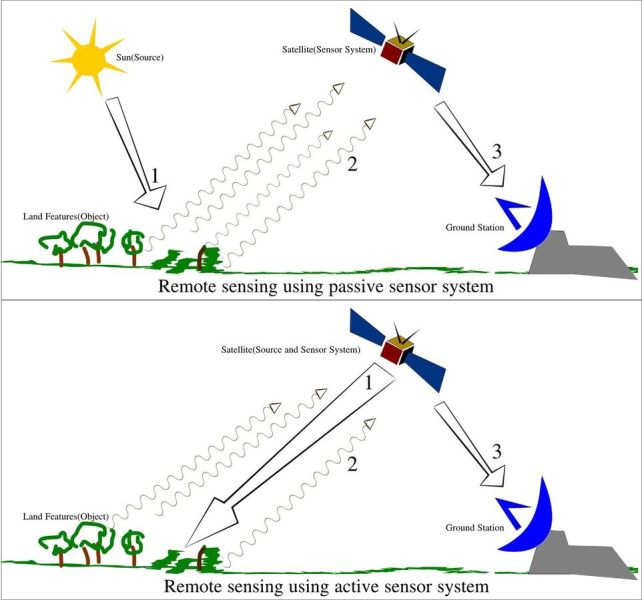 File:962px-Remote Sensing Illustration.jpg