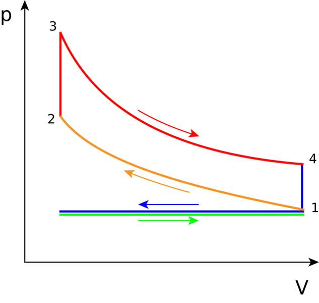 File:950px-1184px-Otto PV cycle.png