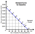 Demand- Gas Curve2.png