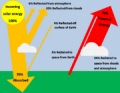 Thumbnail for version as of 21:49, 9 January 2026
