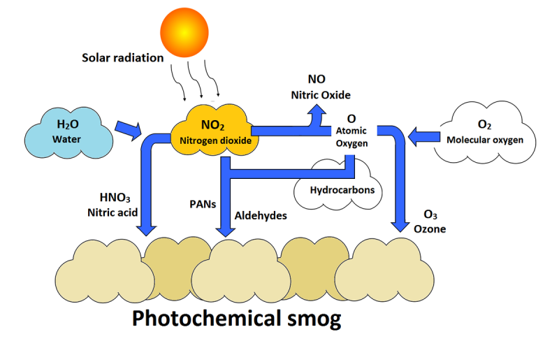 File:1200px-Photochemsmog.png