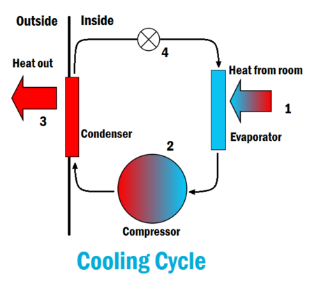 Heat - Energy Education