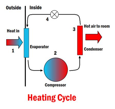 Heat Pump Refrigeration Cycle Diagram
