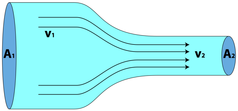 File:1200px-FluidContinuity.png