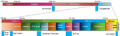 Thumbnail for version as of 21:33, 9 January 2026