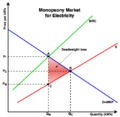 Monopsony- Graph.png