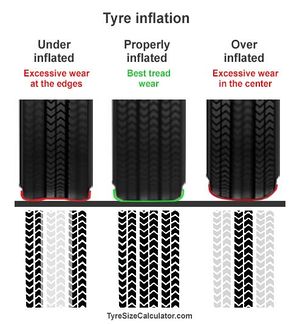 Tyre-pressure-tread-wear-tyre-tracks-comparison.jpg
