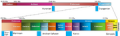 Thumbnail for version as of 21:40, 9 January 2026