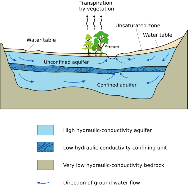 File:1212px-2000px-Aquifer en.svg.png