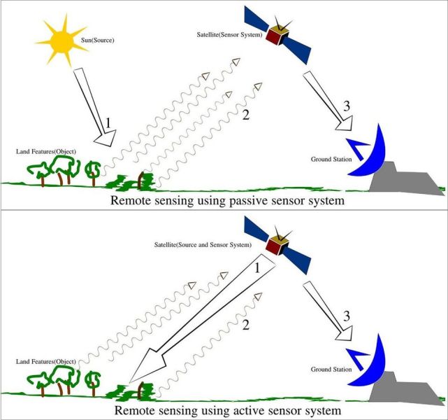File:961px-1170px-Remote Sensing Illustration.jpg