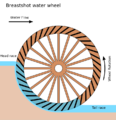 Breastshot water wheel schematic.svg.png