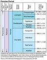 Thumbnail for version as of 22:14, 9 January 2026