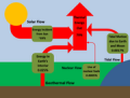 Thumbnail for version as of 22:00, 9 January 2026