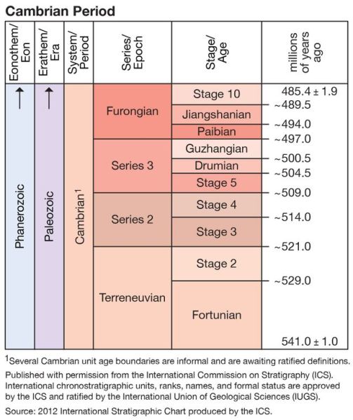 File:640px-ICS Cambrian.jpg