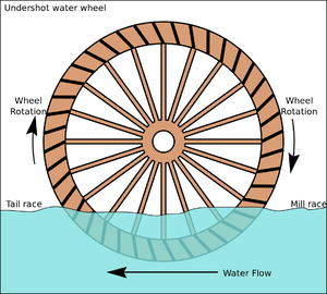Waterwheel - Energy Education