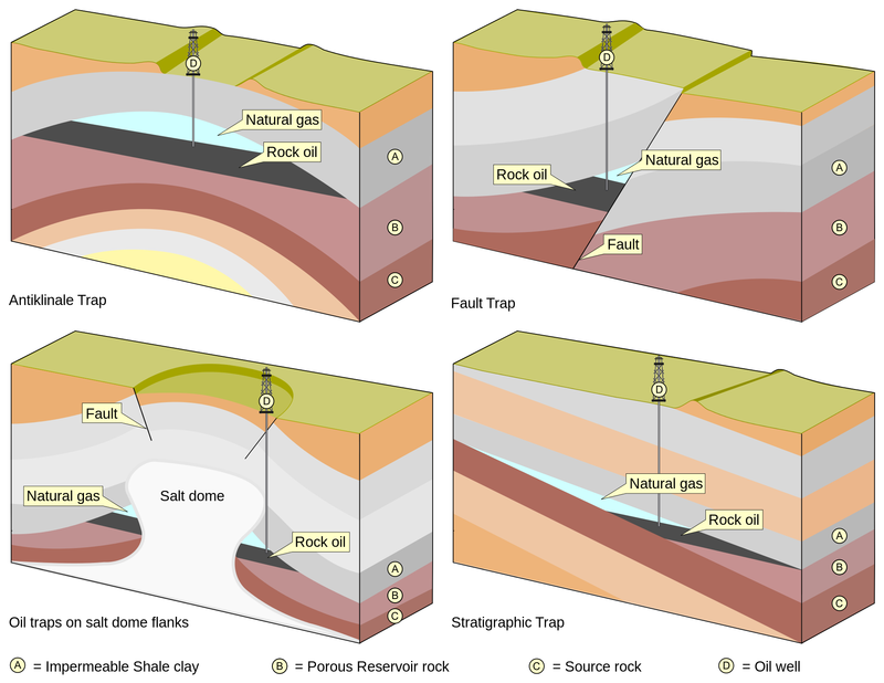 Formation Of Petroleum Under Earth Crust