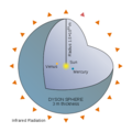 480px-Dyson Sphere Diagram-en.svg.png