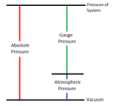Thumbnail for version as of 21:29, 9 January 2026